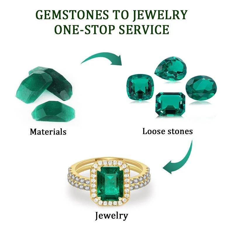 Lab Grown Emerald Rough price
